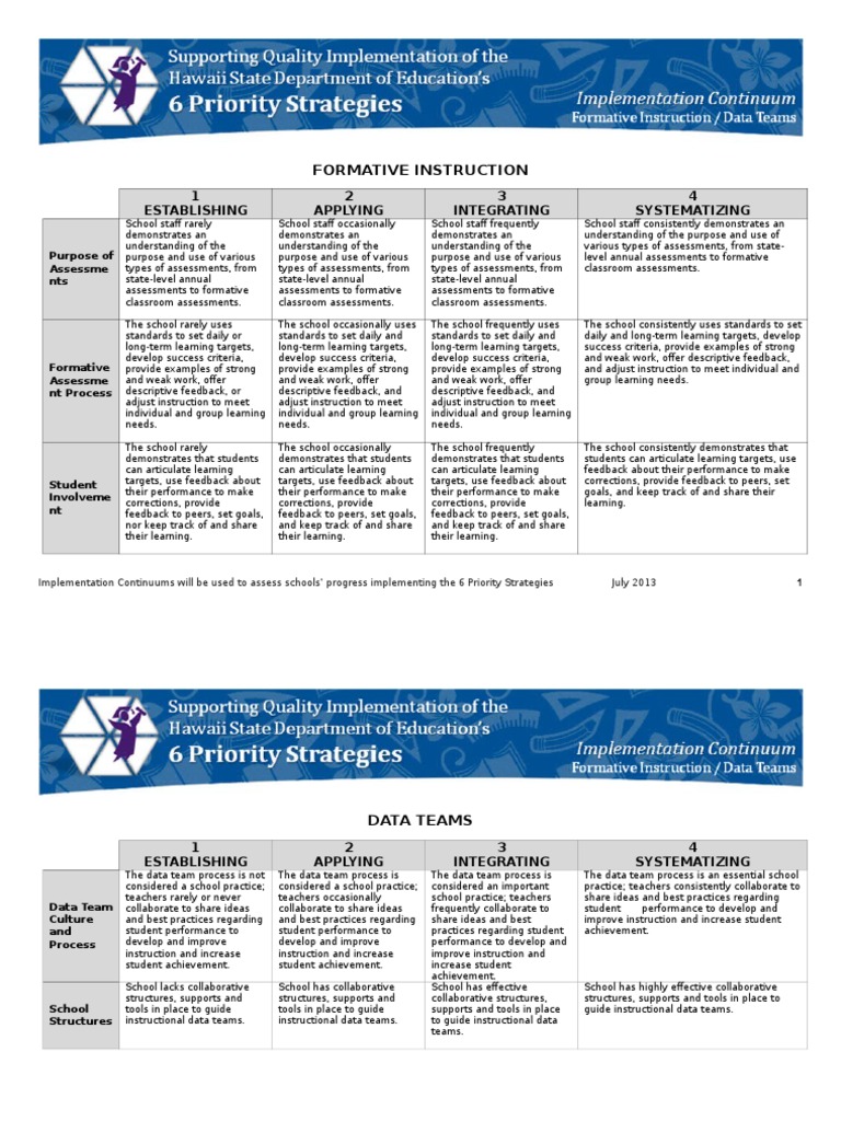 Formative Assessment Implementation Guide | PDF | Educational ...