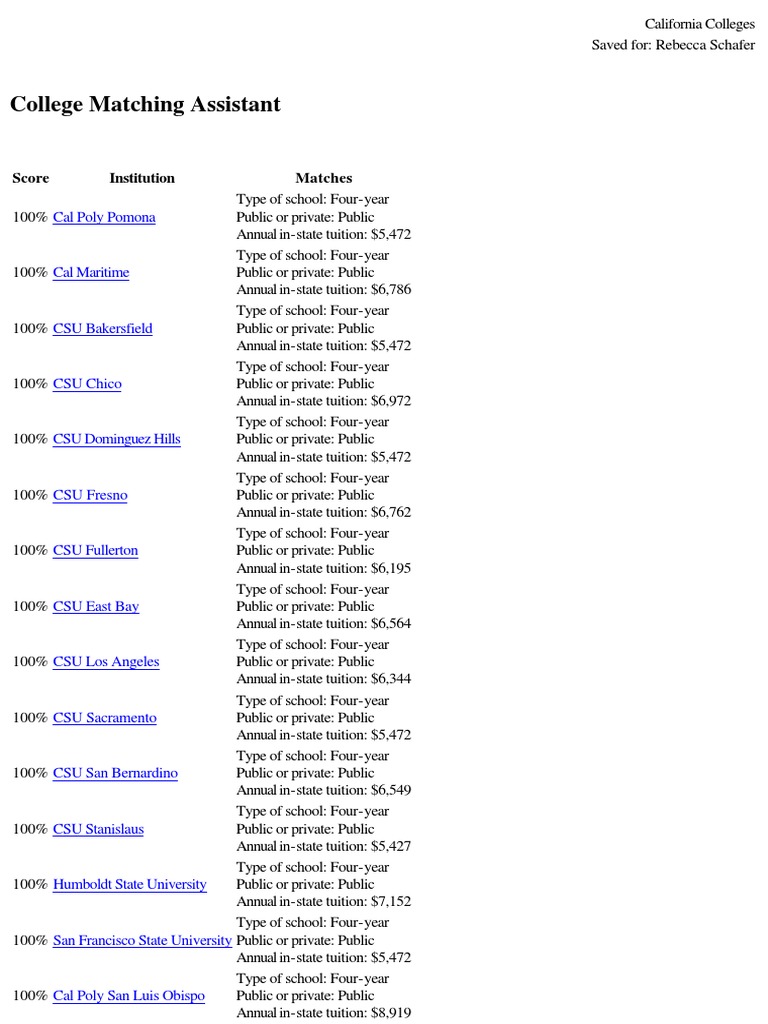 College Matching Assistant | PDF