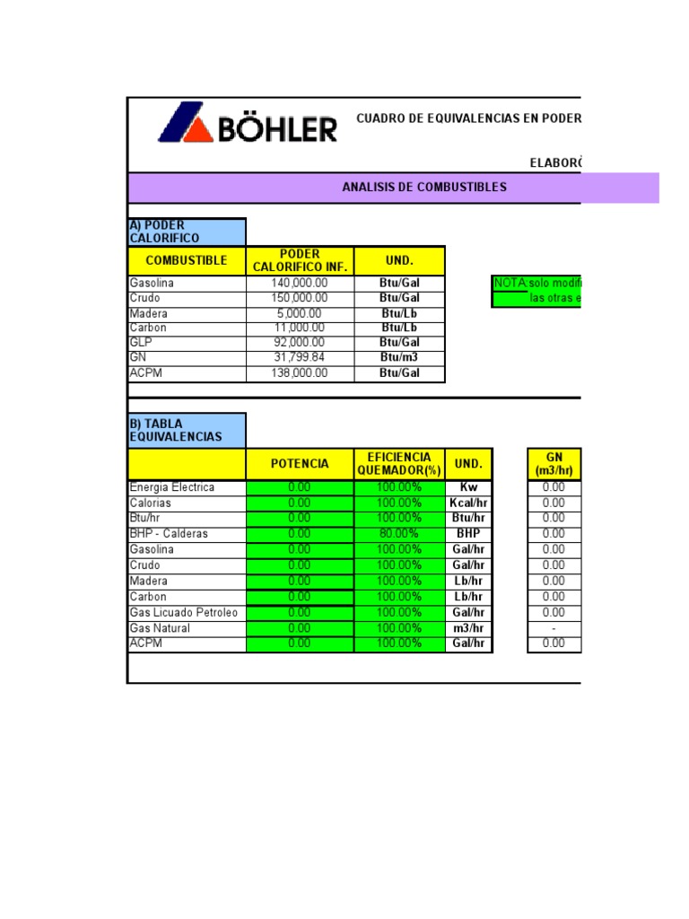 Combustibles Poder Calorifico PDF Combustibles Gas