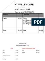 Smoky Valley Cafe Balance Sheet As On AUGUST 12, 1946
