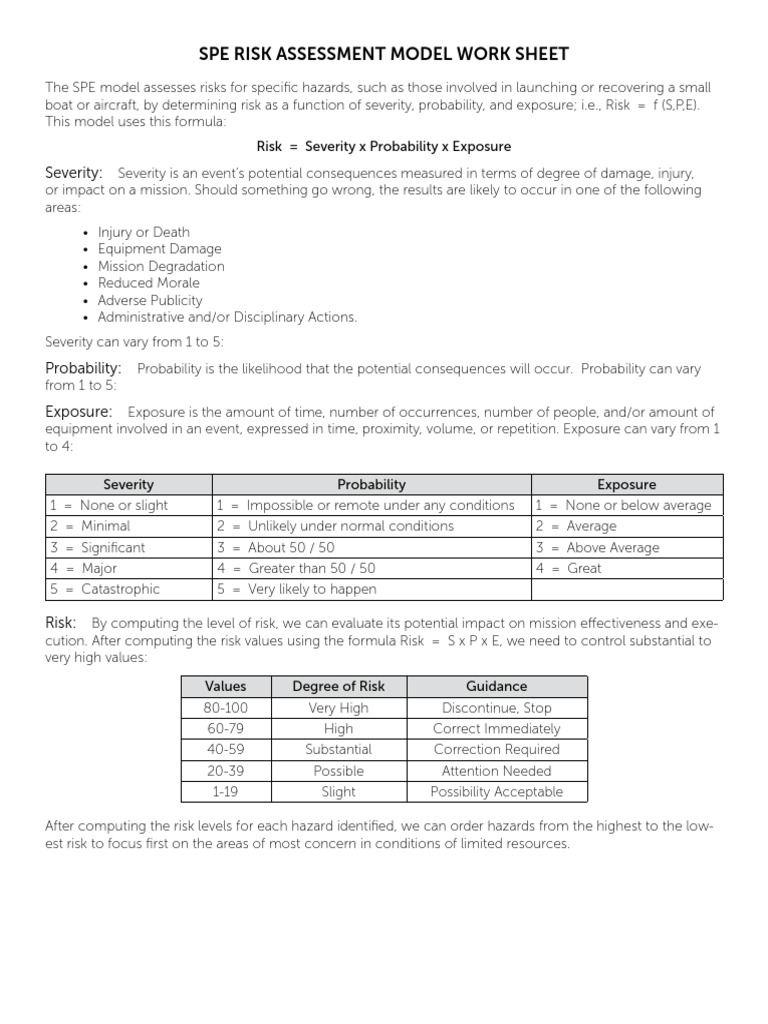 SPE Risk Assessment Model Overview | PDF | Fatigue (Medical) | Risk