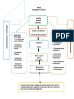 Plan Estratégico 2