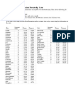 2012 United State Election Results by State