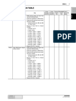 Trouble Diagnosis Table: Changed by Effective Date Affected Vin ACTYON SM - 2006.03