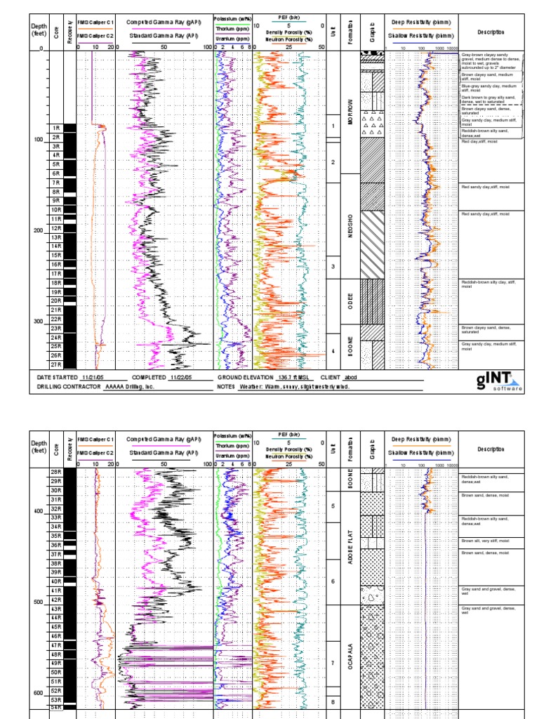 Report Boring Geophysical Log | PDF | Science & Mathematics