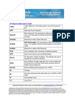 DT Report Abbreviations