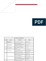 Electronics Engineering