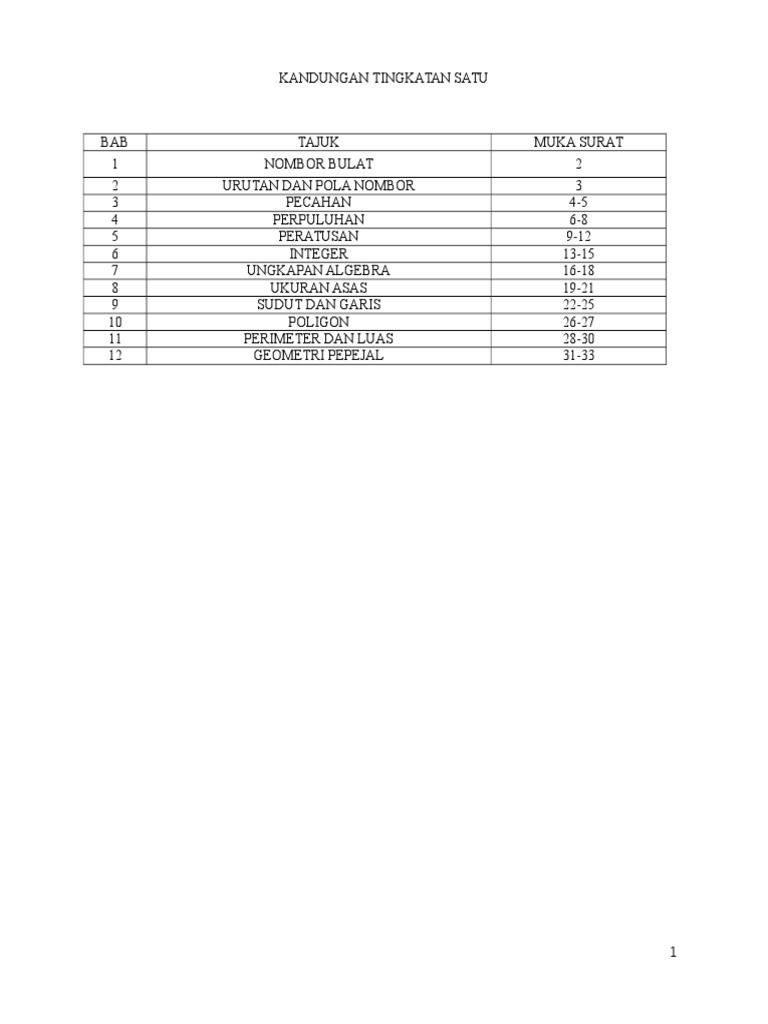 Modul Topikal Matematik Tingkatan 1 Pdf