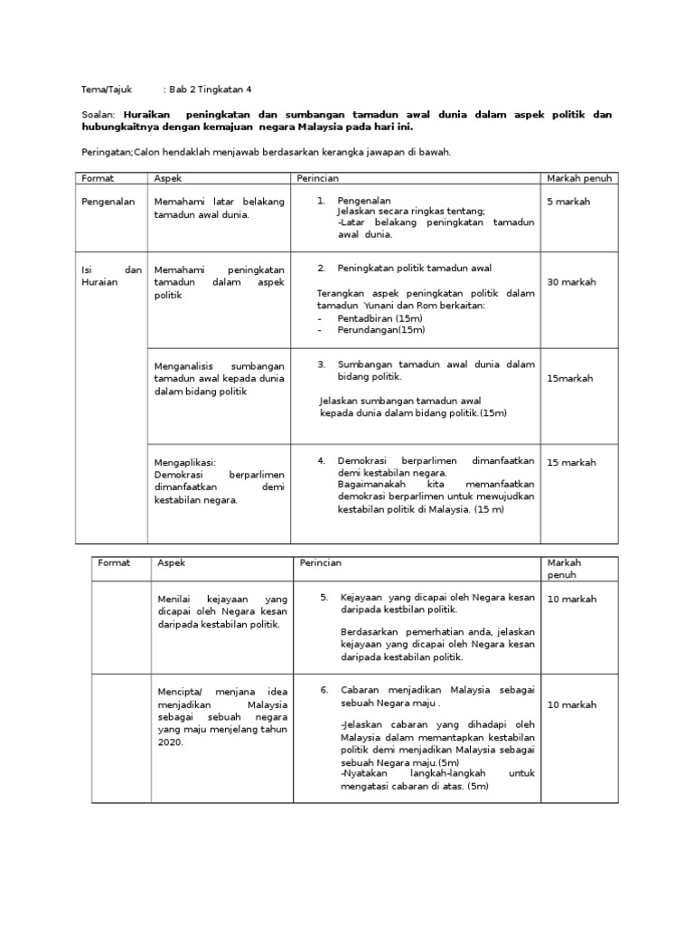 Peningkatan Tamadun Kertas 3