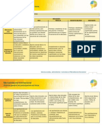 Act3. Rúbrica General de Participación en Foros U3