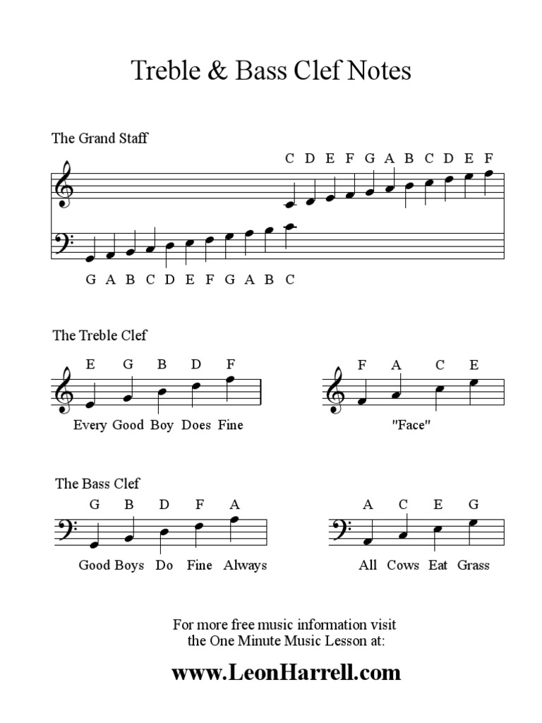 treble & bass clef notes | pdf | art