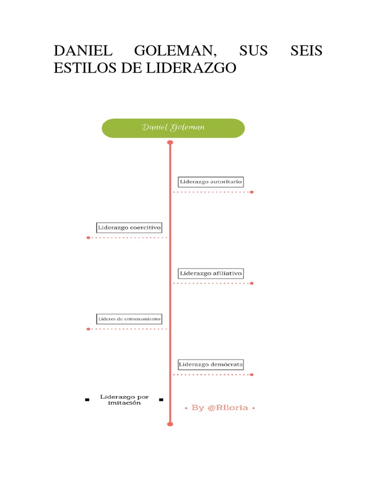 Estilos de Liderazgo Daniel Goleman Liderazgo