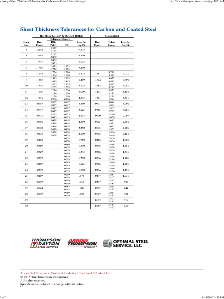 Steel Sheet Thickness Tolerance PDF