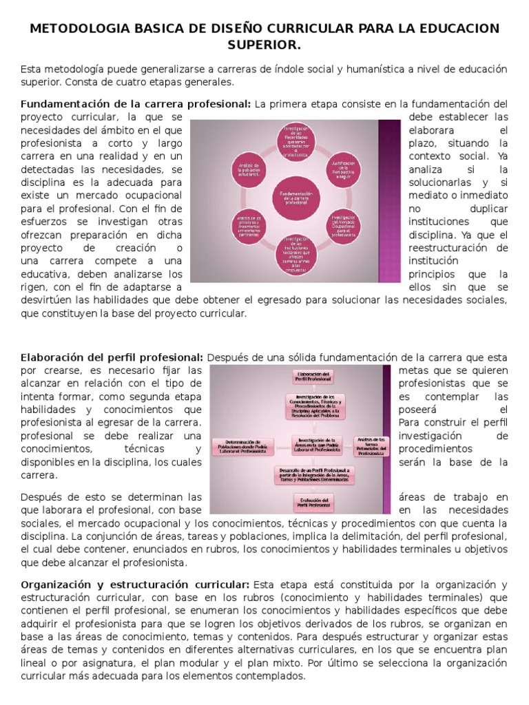 Metodologia Basica de Diseño Curricular Para La Educacion Superior ...