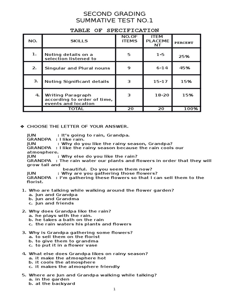 Table of Specification Second Grading Summative Test No.1 PDF