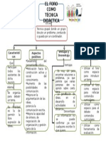 Mapa Conceptual