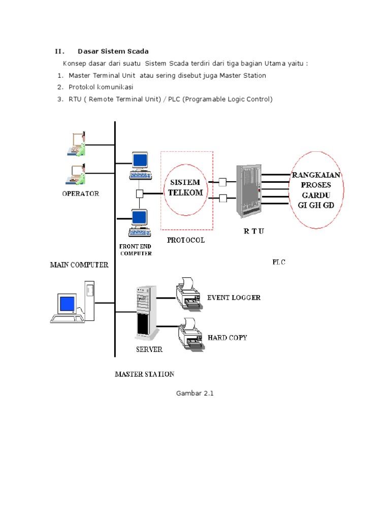 Dasar dan Komponen Sistem SCADA | PDF | Komputer