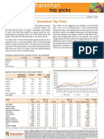 Sharekhan Top Picks: Absolute Returns (Top Picks Vs Benchmark Indices) % Sharekhan Sensex Nifty CNX (Top Picks) Mid-Cap