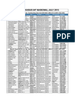 Download Daftar Lacak Kasus Nasional Iaf July 2015 by Syamsi Zebhua SN282795445 doc pdf