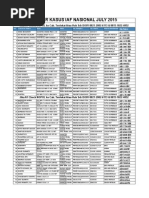 Download Daftar Lacak Kasus Nasional Iaf July 2015 by Syamsi Zebhua SN282795445 doc pdf