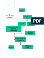 Determinacion de Cenizas Totales