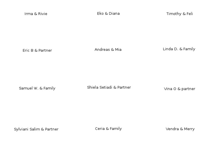 Family and Partner Names List | PDF