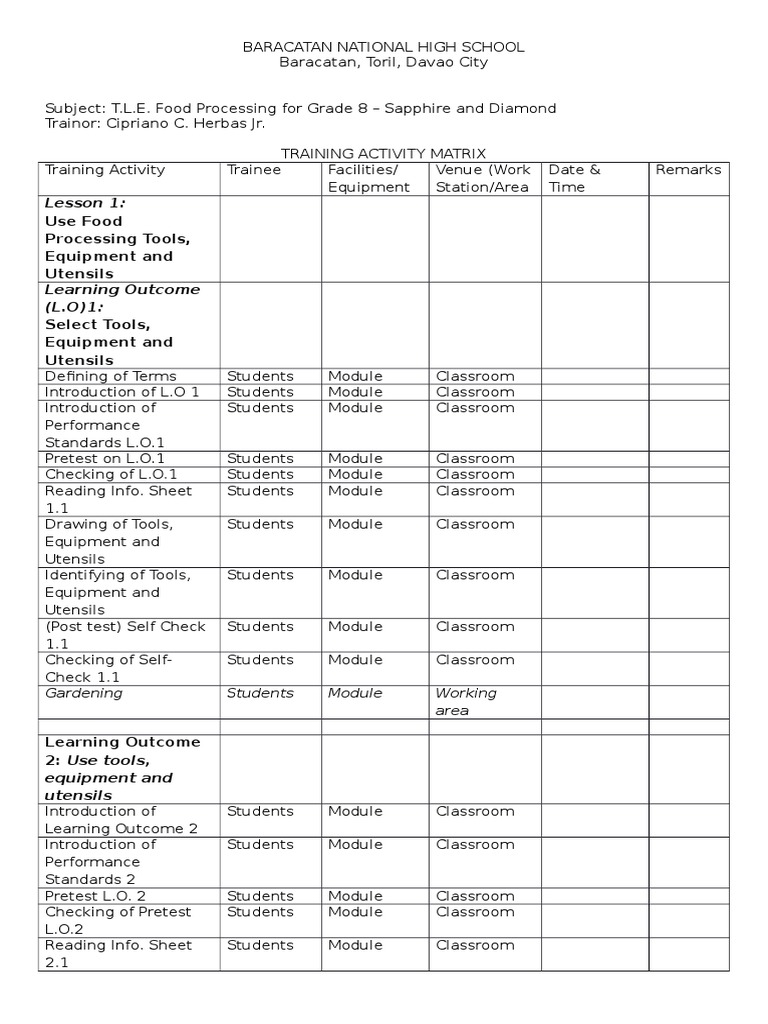Training Activity Matrix in Food Processing PDF Classroom Cognition