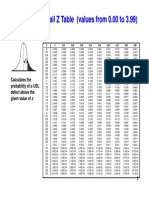 Z-score Table