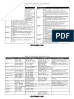 Tablas de ecualización