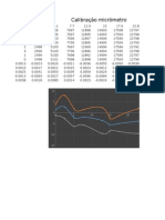 Calibraçao Micrometro