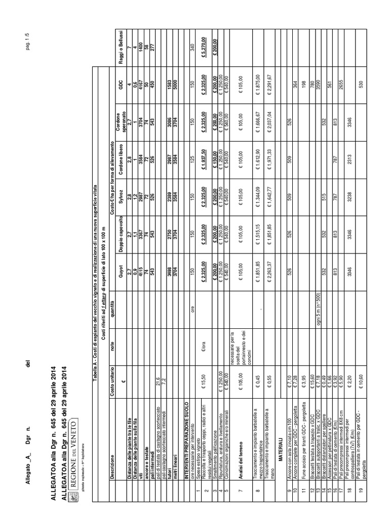 Prezzario Regione PDF