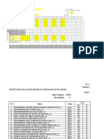 Borang HC&PM Sains Tahun 6