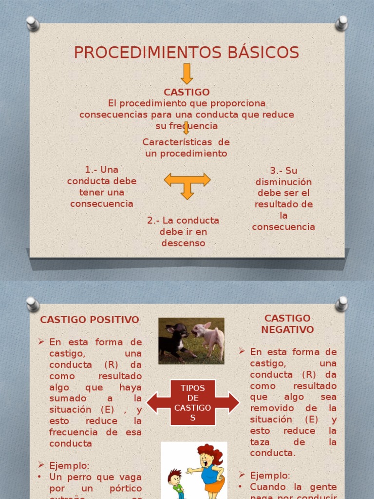 Castigo Positivo y Negativo: Ejemplos y Teorías | PDF | Reforzamiento ...