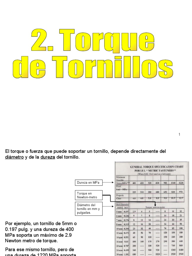 Torque de Tornillos | PDF | Tornillo | Herramientas