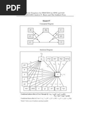 Model Templates for PROCESS for SPSS and SAS Part 4