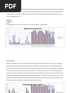 assessment charts