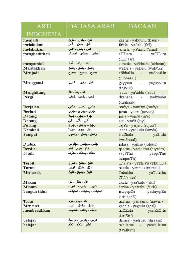 Kata Kerja Bahasa Arab Pdf