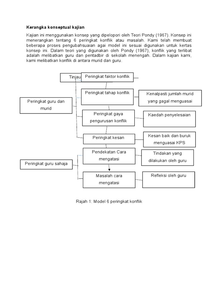 Contoh Kertas Konseptual Bahasa Melayu