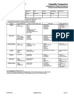 Check List Rodillo