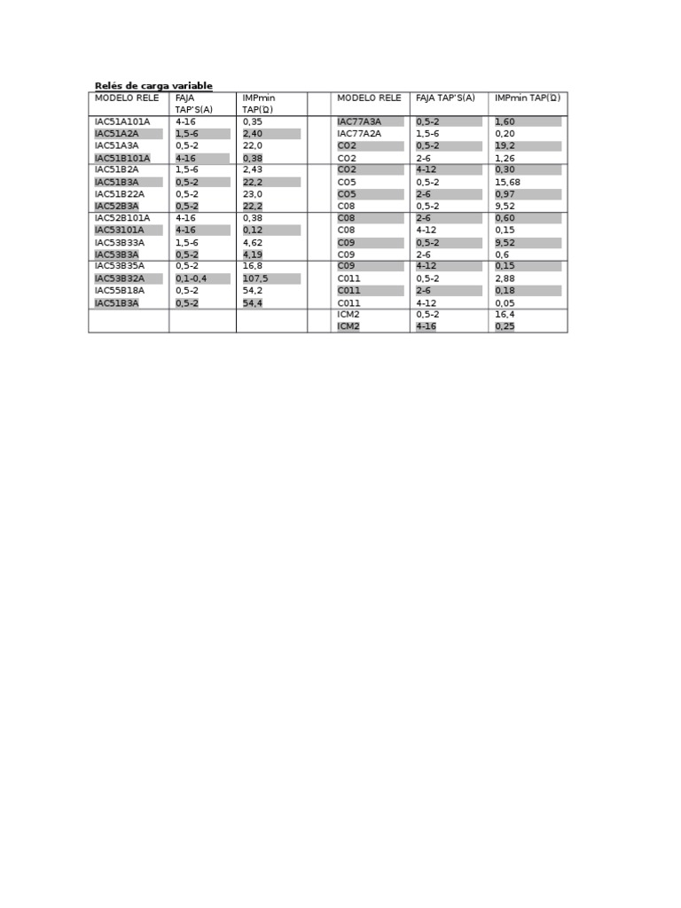 Tabla de Reles | PDF | Tecnología
