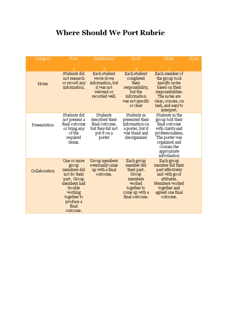 Rubric for Group Project Assessment | PDF