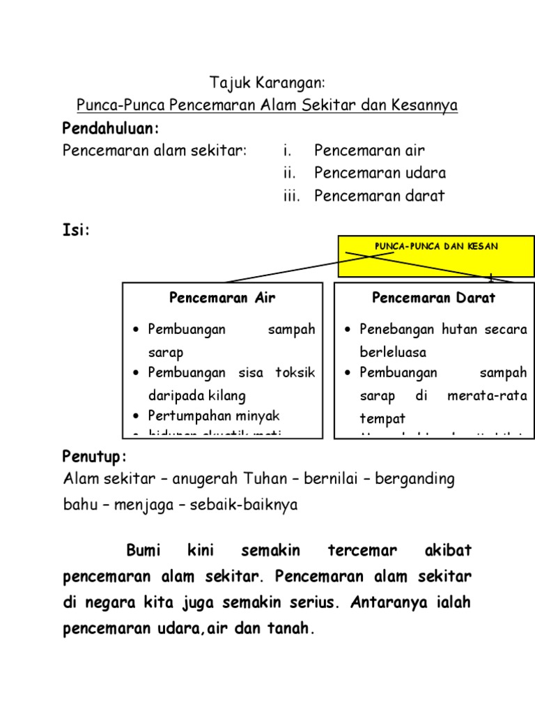 Pencemaran Alam Sekitar  PDF