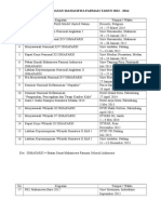 Daftar Kegiatan Mahasiswa Farmasi UNSRI