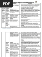 Matriz de Dominios, Competencias, Capacidades e Indicadores en El MBDD (Directivo) - Yuri Molleapaza
