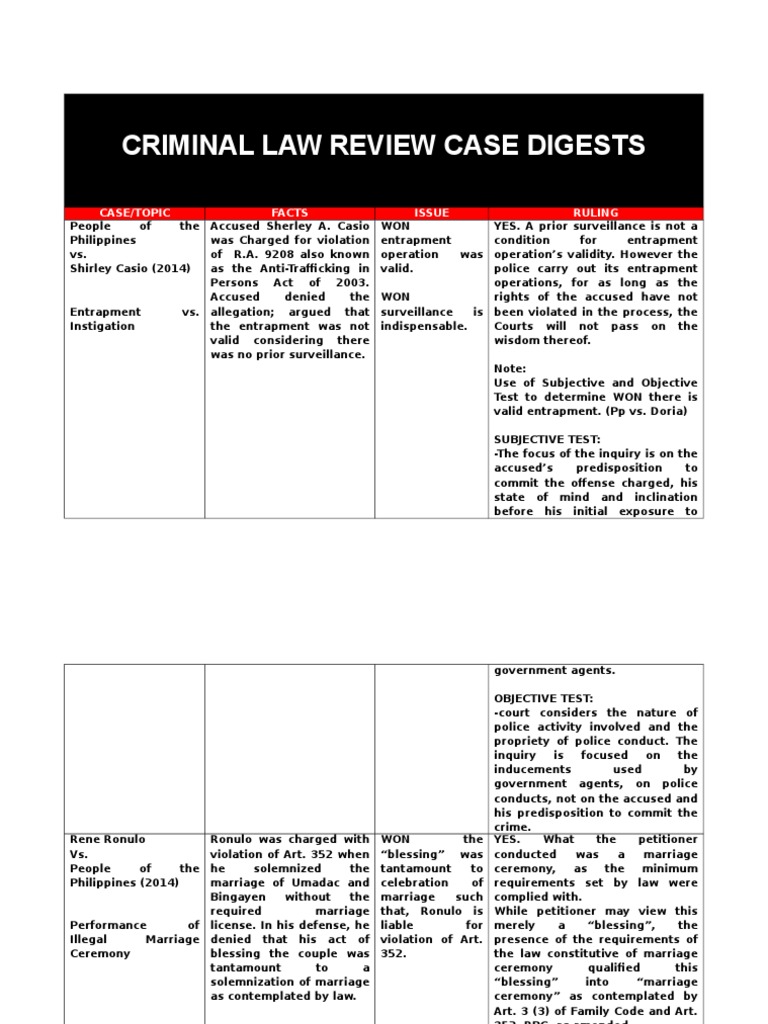 Criminal Law Case Digest Overview | PDF | Entrapment | Crime & Violence