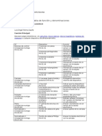 Tabla de Funciones de Un Mando