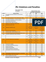 Mmda Traffic Violations and Penalties