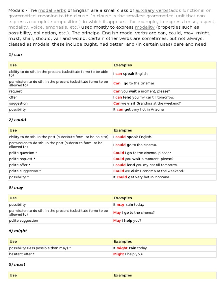 An InDepth Analysis of English Modal Verbs and Their Uses PDF