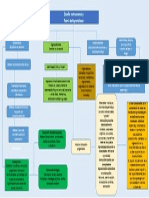 Mapa Conceptual.1pptx.