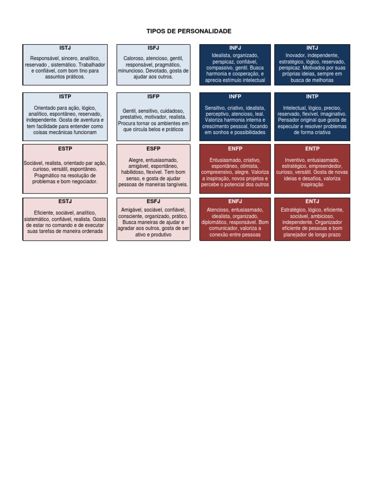 INTJ – Tipologia MBTI - Fellipelli